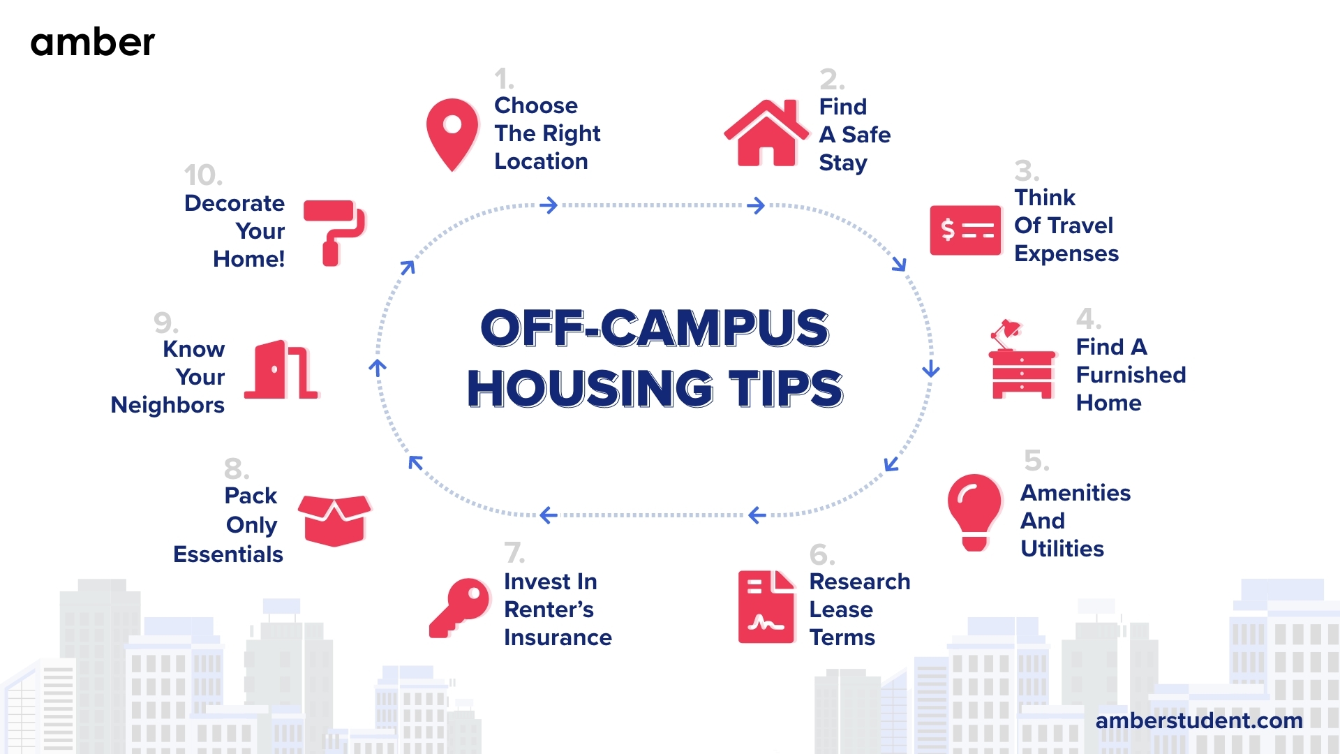 10 Things You Need To Know As An OffCampus Student Amber